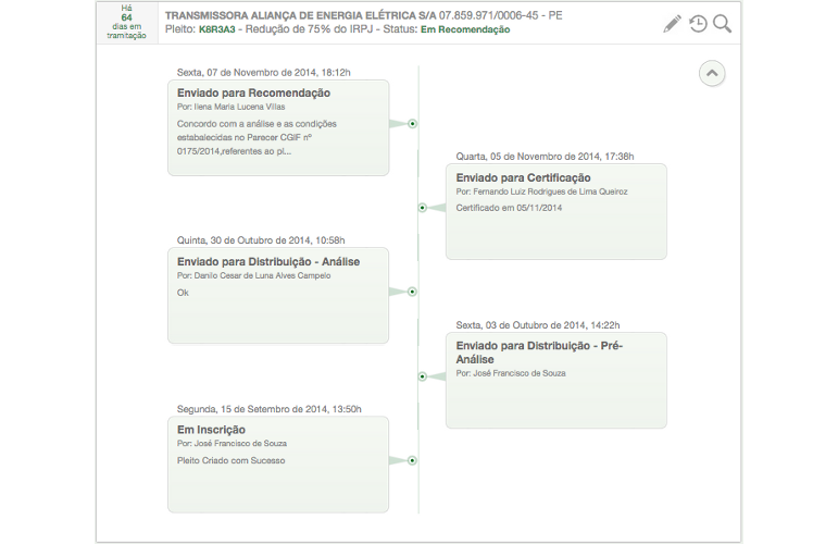 Incentivos fiscais para empresas que atuam no Nordeste do Brasil